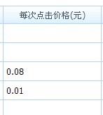 鉆展-那些幾分錢-甚至1分錢一個(gè)點(diǎn)擊背后的秘密！附圖